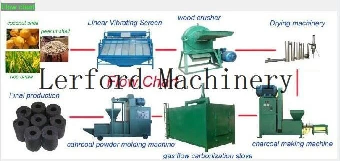 Screw Briquette Machine