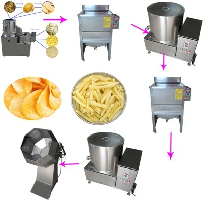 Liy otomatik pòmdetè Chips
