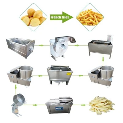 Ti-Echèl Fransè Fries Liy Pwodiksyon