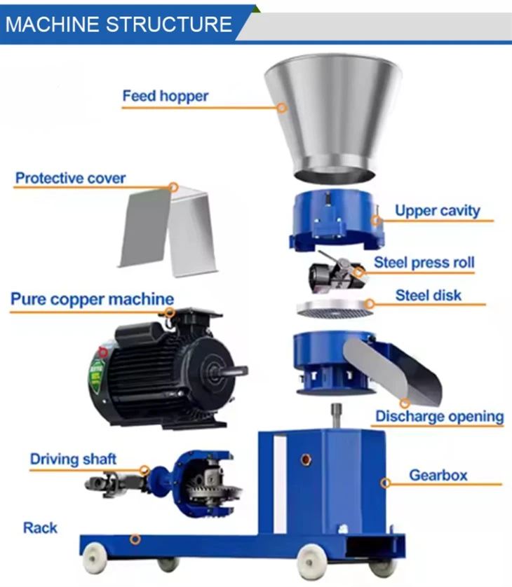 Rabbit Pellet Machine suppliers