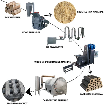 Briquette making machine production line Briquette making machine production line